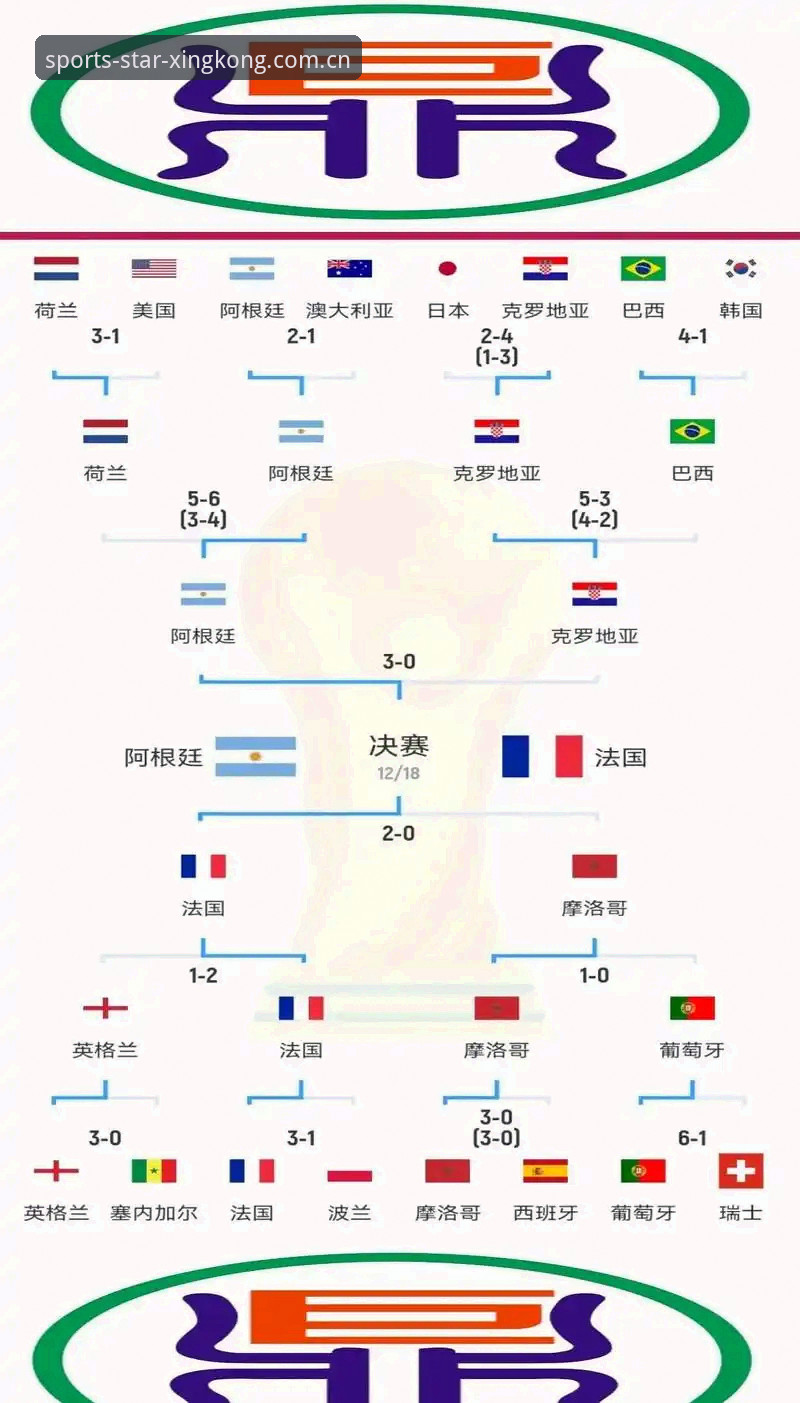 世界杯观赛签证难题完整指南：从星空体育平台视角解读赛事背后的政治博弈